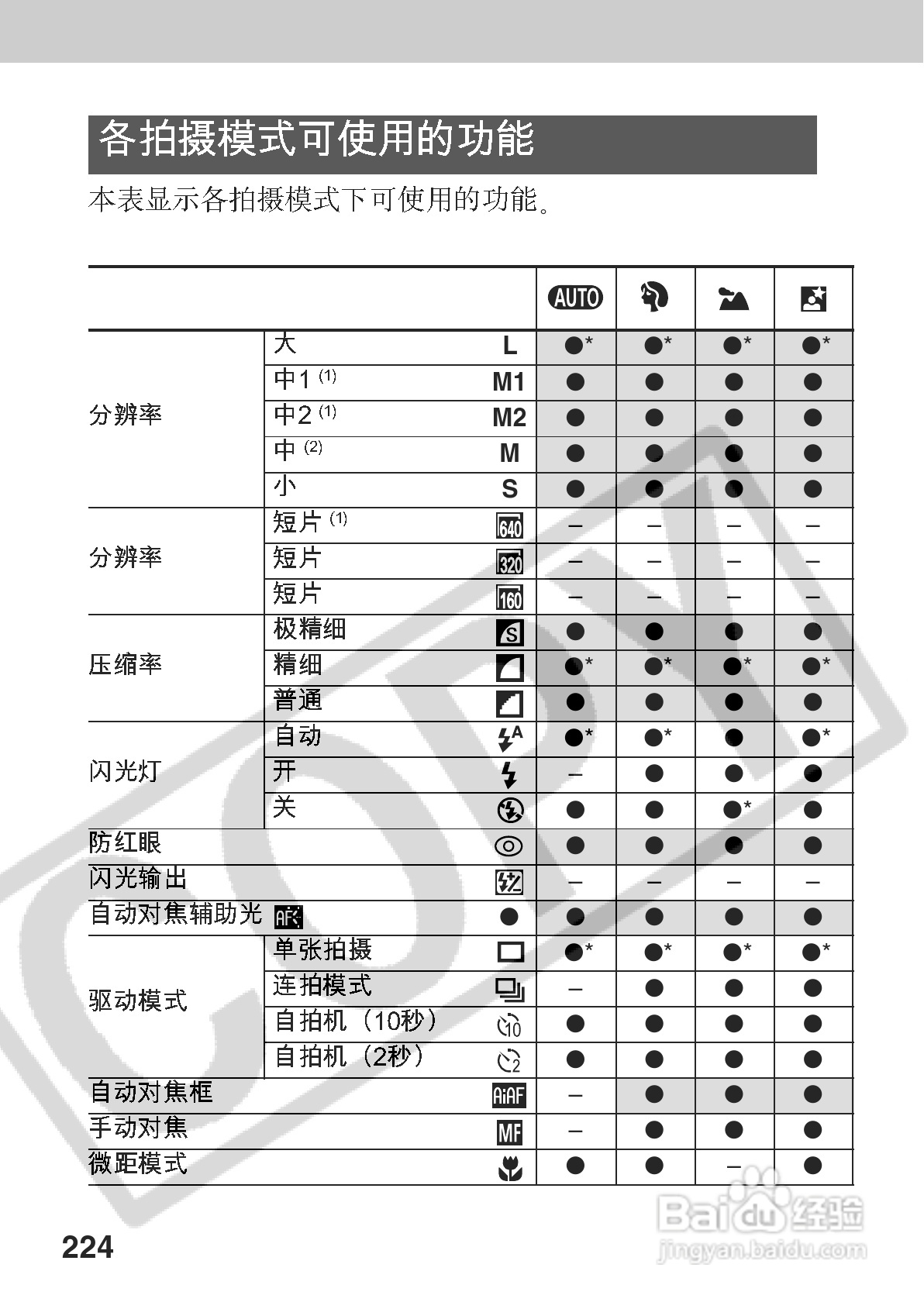 佳能PowerShot A70数码相机使用说明书:[23]