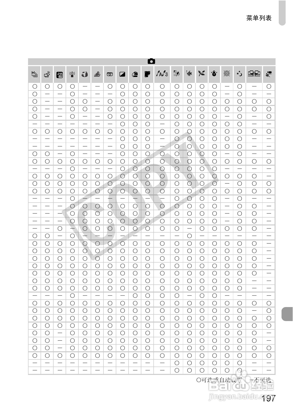 佳能IXUS 115 HS数码相机使用说明书:[20]