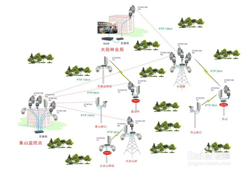 基于无线视频监控系统对湿地公园的应用方案