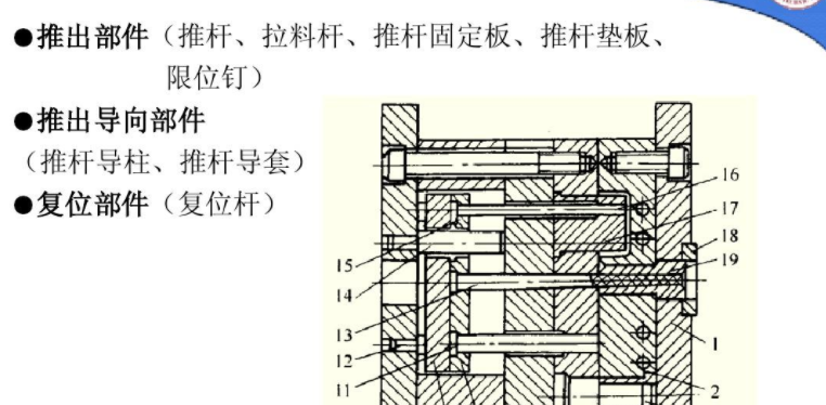 简单推出机构有几种形式?各自的特点及适用场合