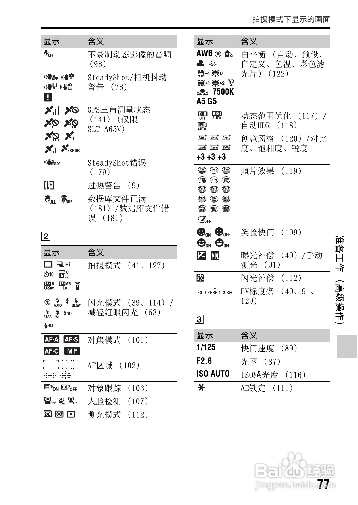 索尼SLT-A65数码摄像机使用说明书:[8]