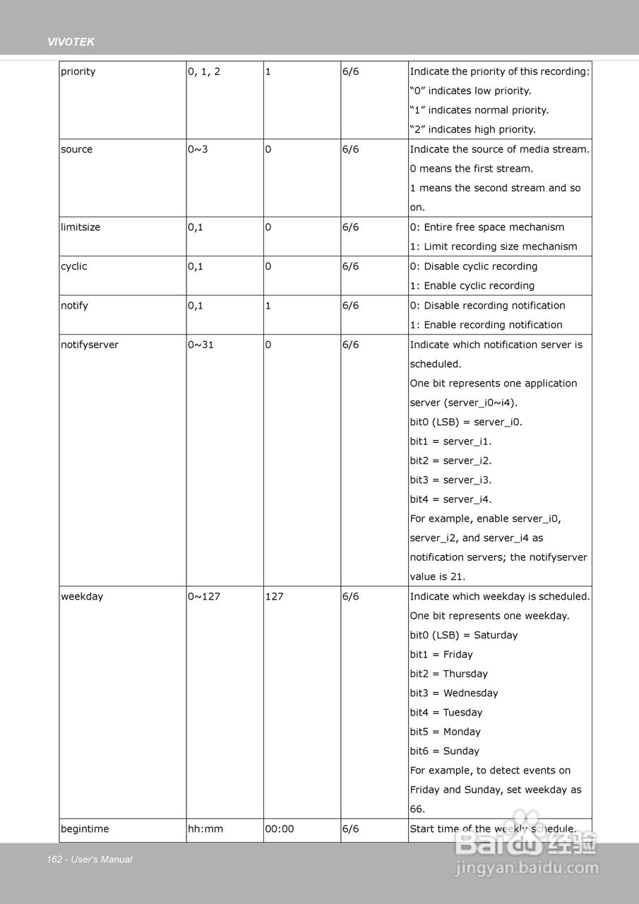 晶睿通讯网络摄像机SD8313E/23E说明书:[17]