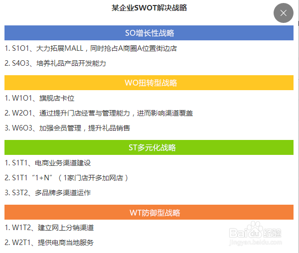 企业年度经营计划制定方法
