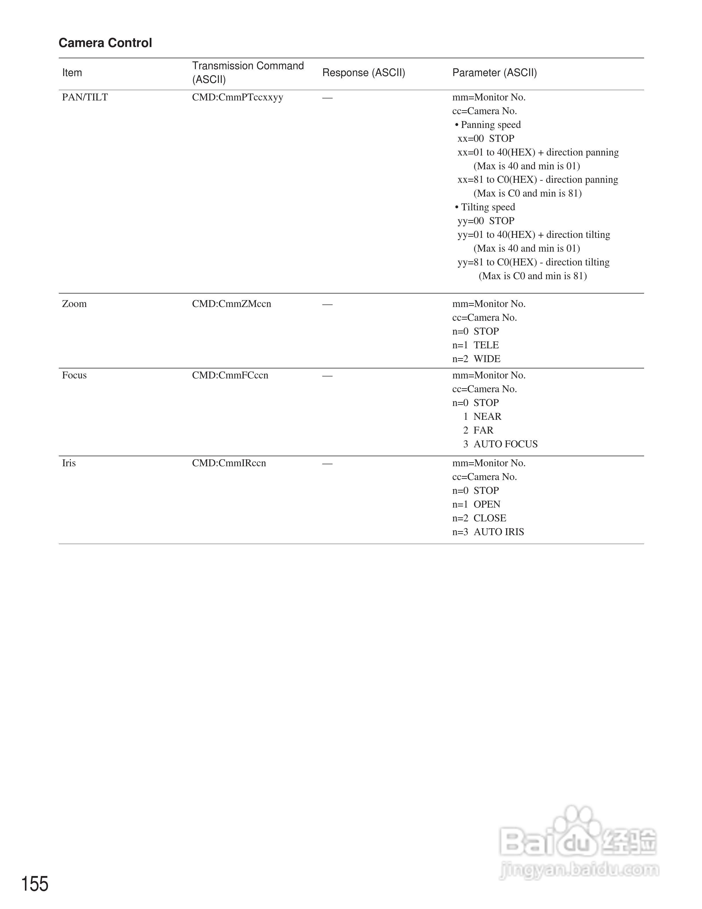 松下WJ-SX150A矩阵切换器使用说明书:[16]