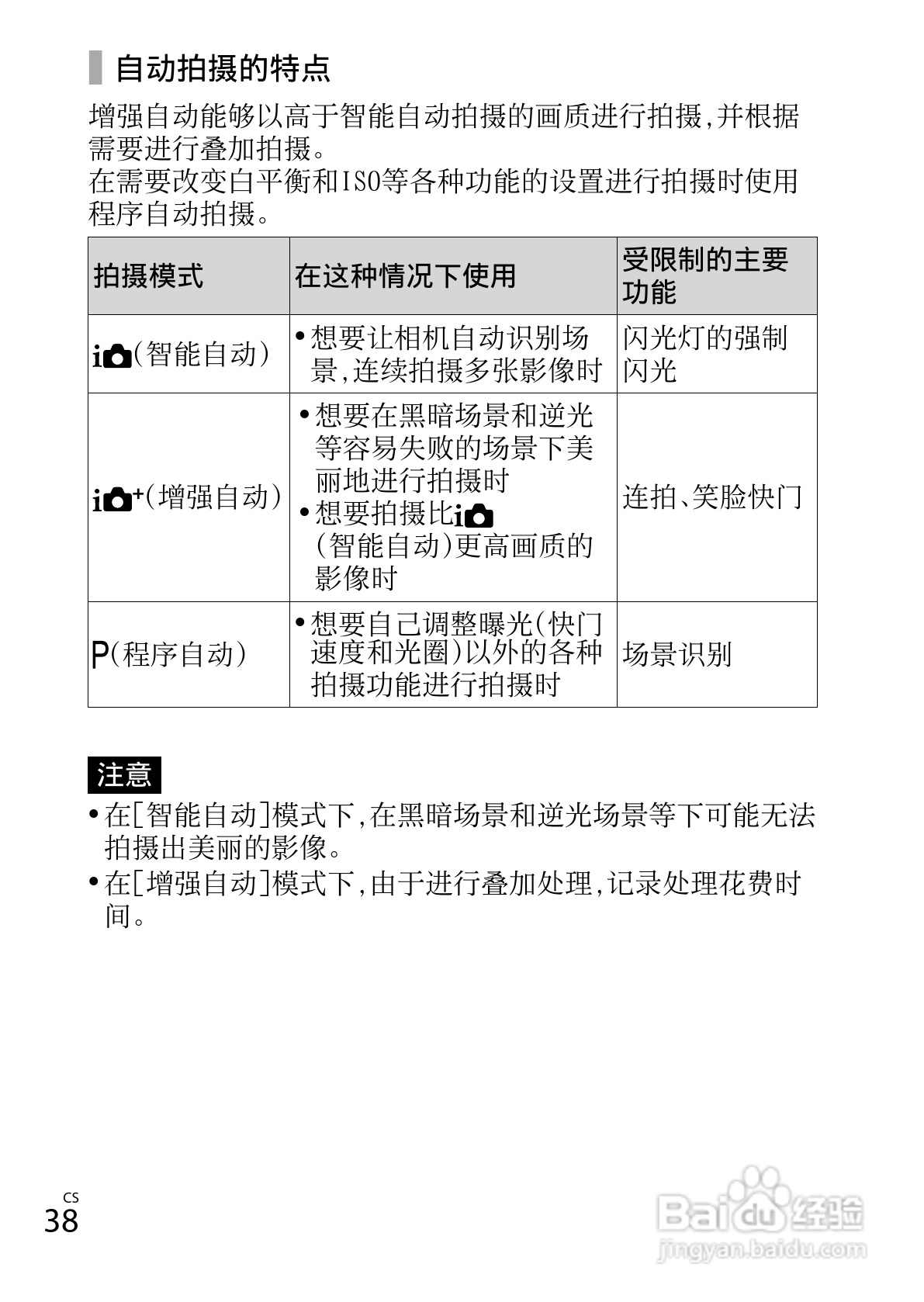 索尼DSC-WX50数码相机使用说明书:[4]