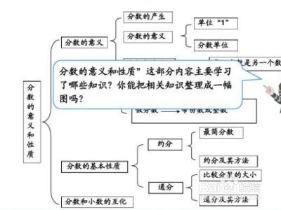 分数约分的方法 百度经验