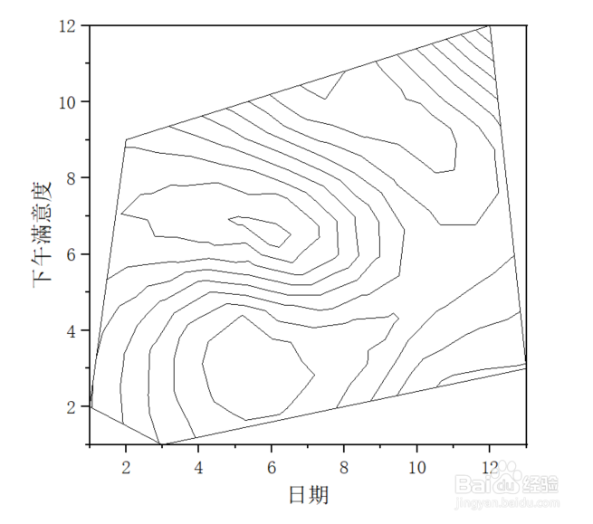 Origin如何平滑显示黑白等高线图