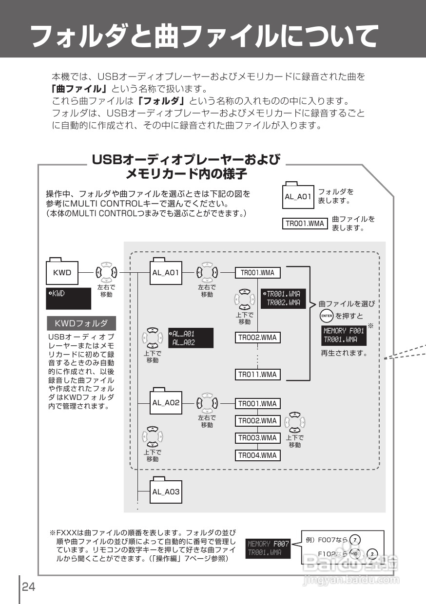 KENWOOD UD-A55 RD-UDA55音响说明书:[2]