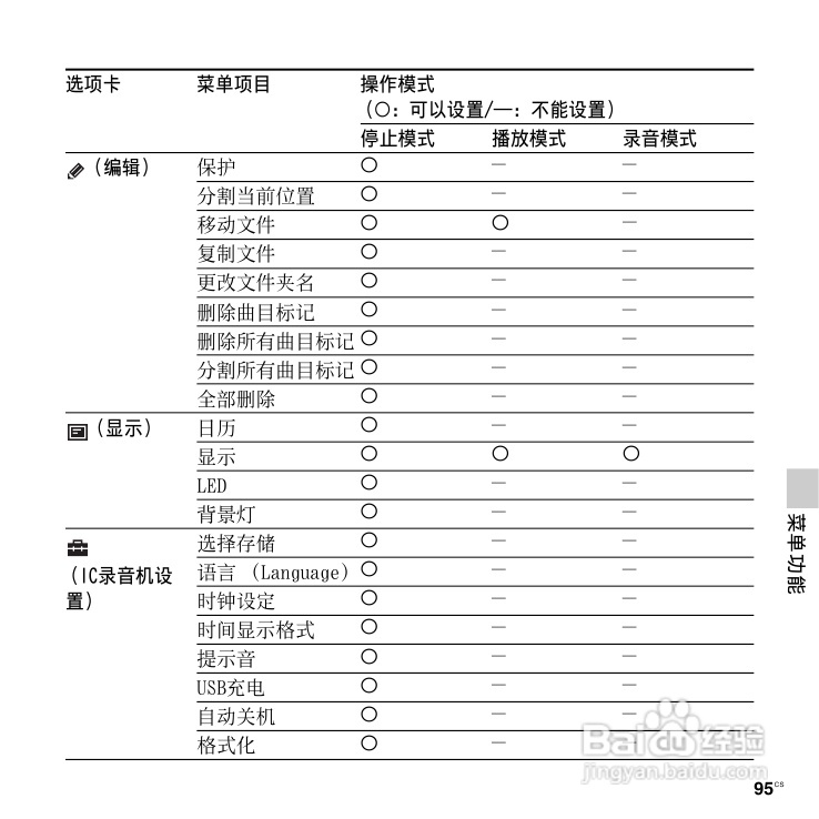 SONY数码录音棒IC Recorder说明书:[5]