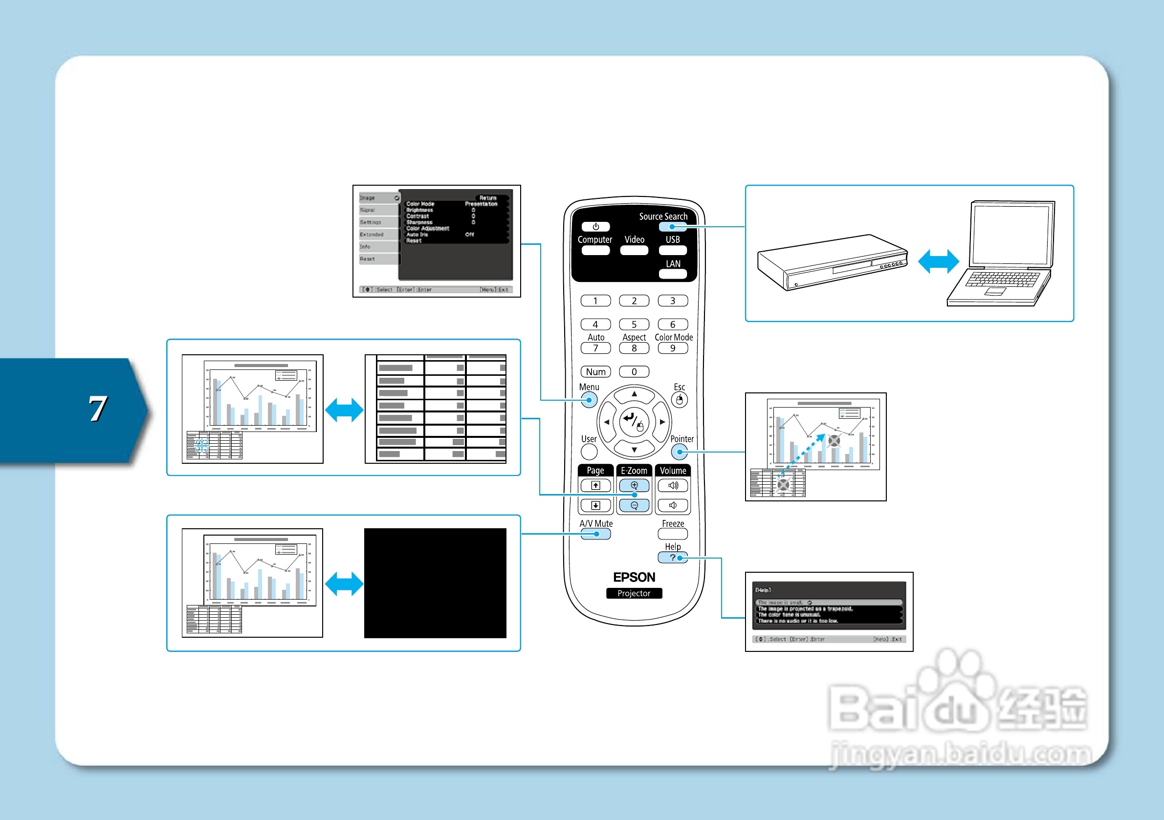 爱普生 EB-C25XE投影机设定手册说明书