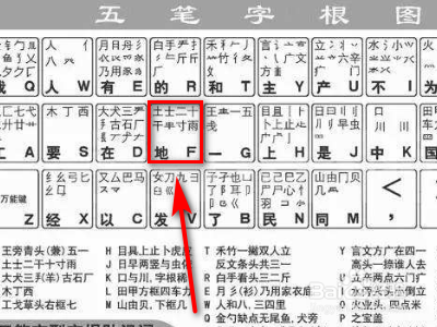 德的五笔怎么打字