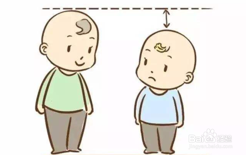 孩子身高一直不长