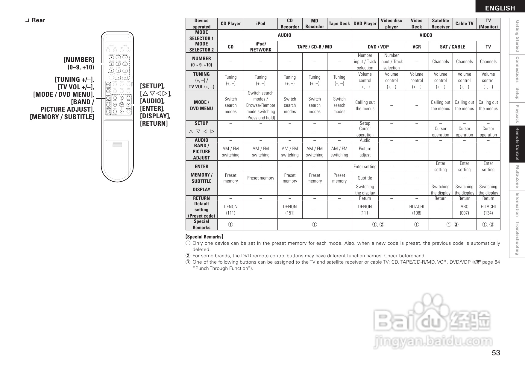 DENON AVR-2308音箱功放用户手册:[3]