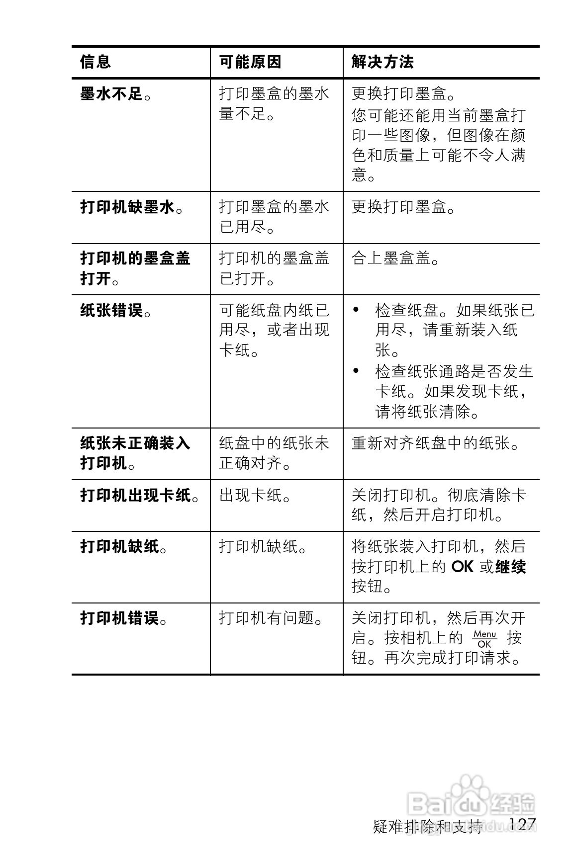 惠普M23数码相机使用说明书:[13]