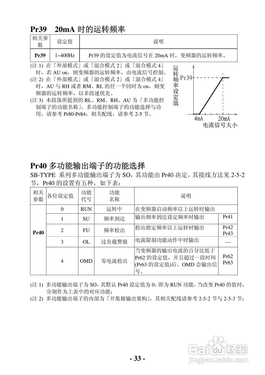 士林电机单板型变频器SB-021使用说明书:[4]