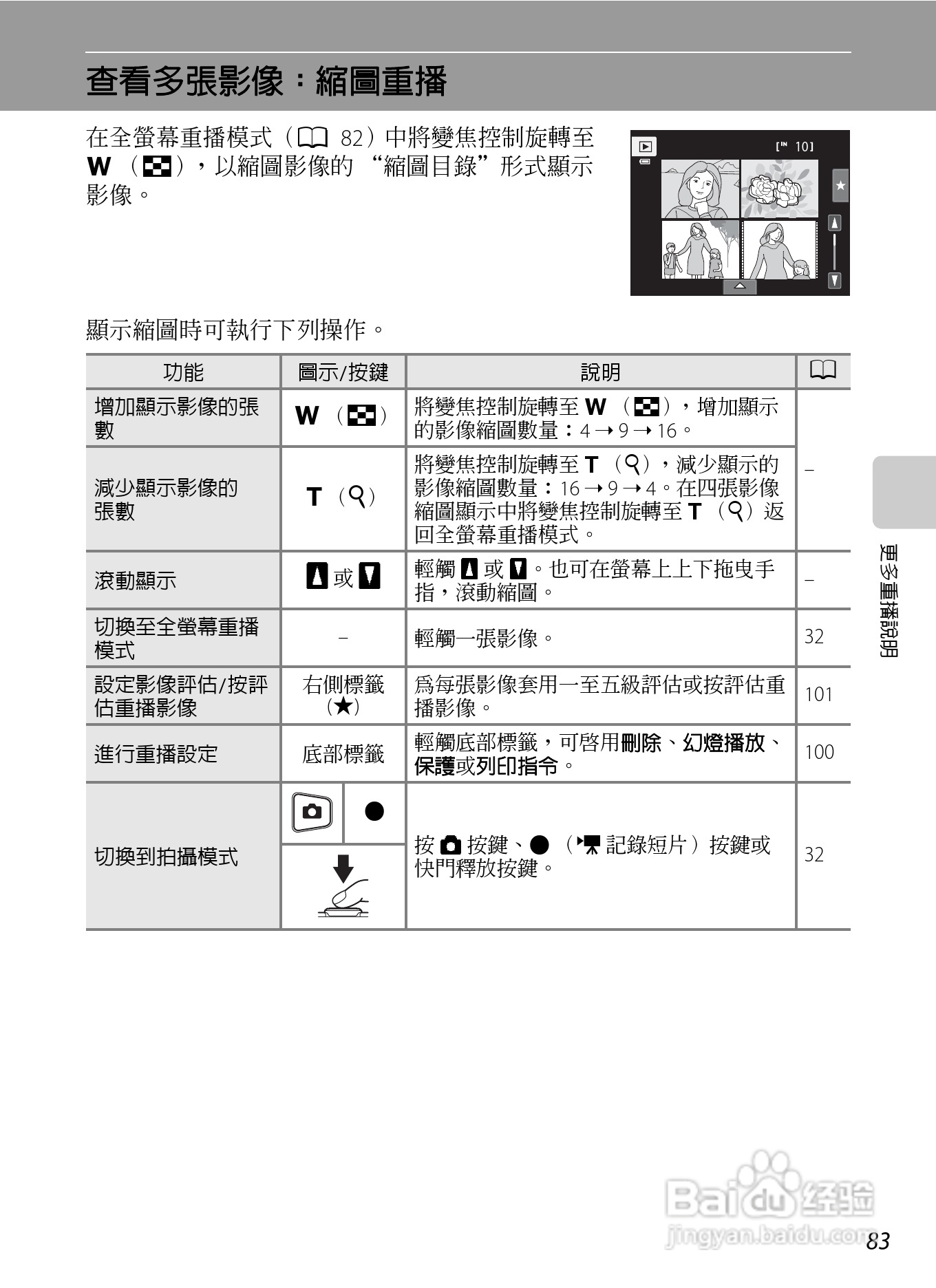 尼康COOLPIX S6150数码相机使用说明书:[10]