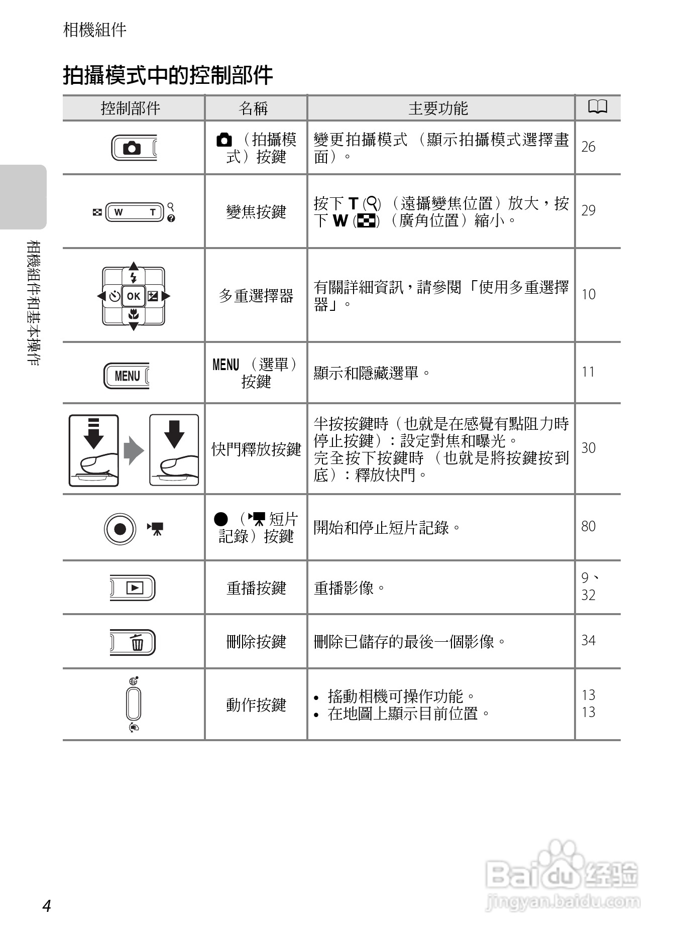 尼康COOLPIX AW100数码相机使用说明书:[3]