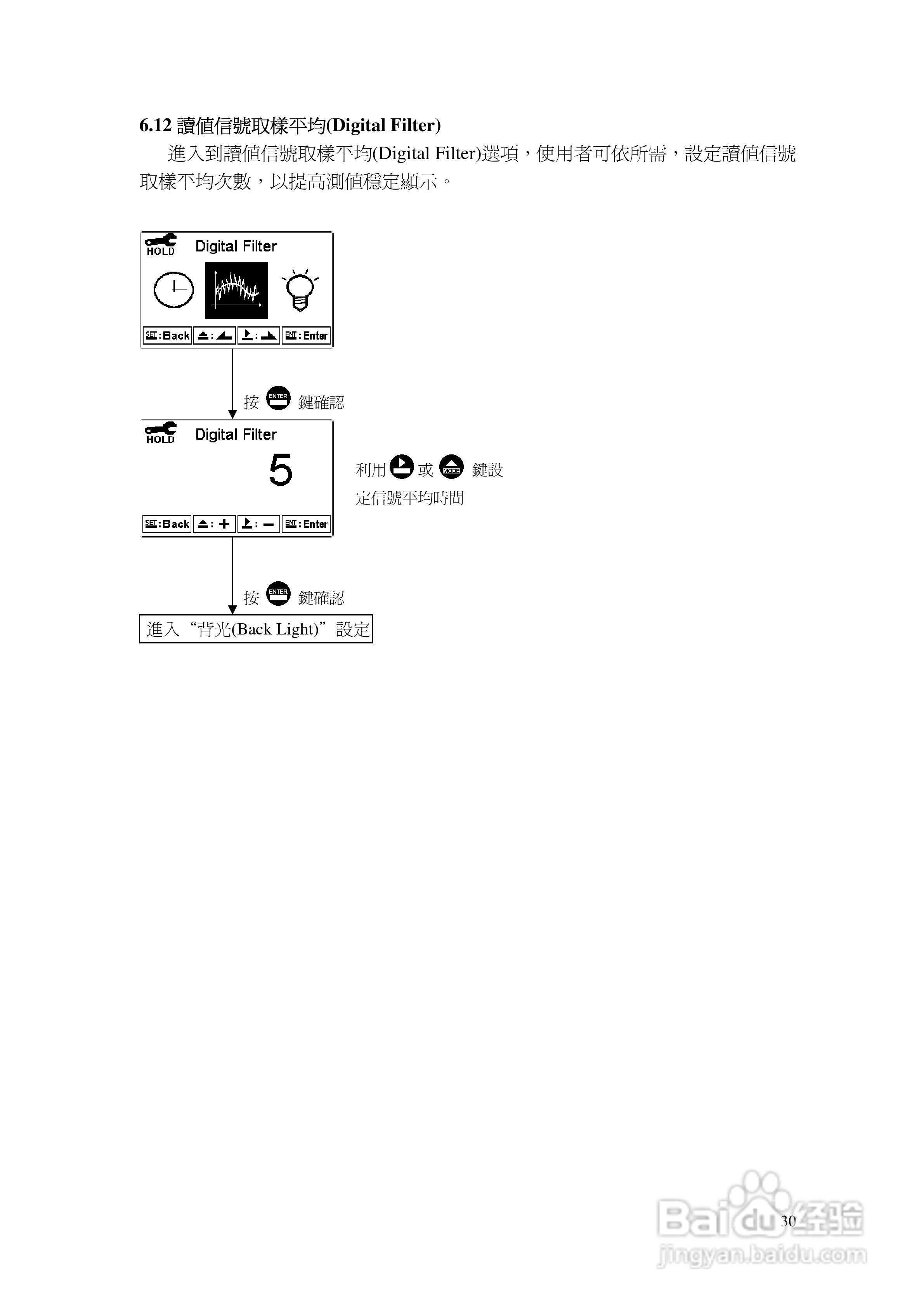 EC-4110微电脑比电阻/电导度传送器操作说明书:[4]