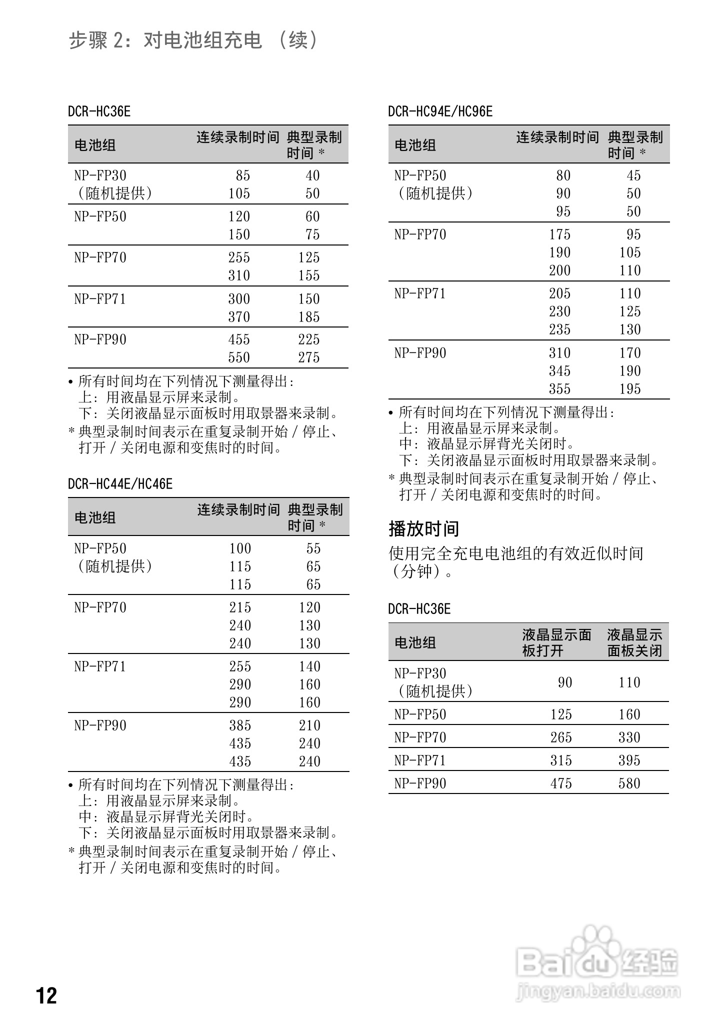 索尼DCR-HC94E数码摄像机使用说明书:[2]