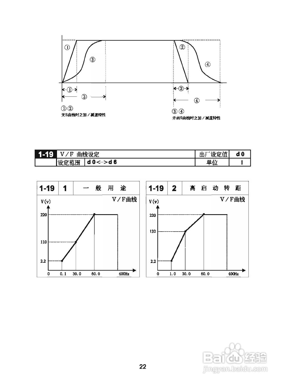 三基S800-2S1.5G变频器操作手册:[3]