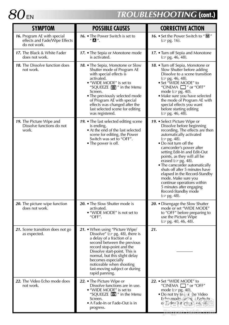 胜利JVC GR-DVM75数码摄像机使用说明书:[8]