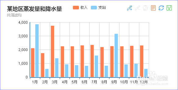 使用百度图说,怎样简单制作好看的数据图表