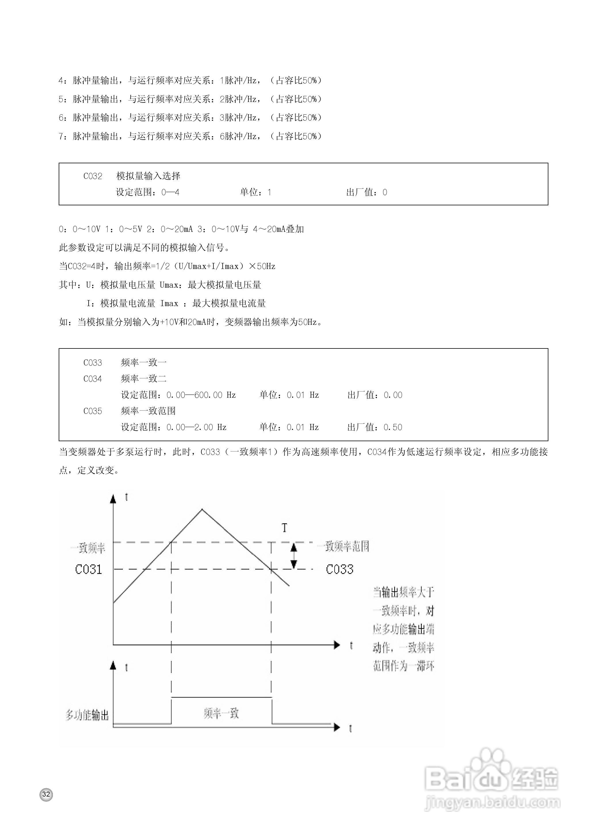 久川C0315A4变频器中文说明书:[4]