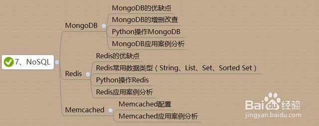 如何系统地自学Python