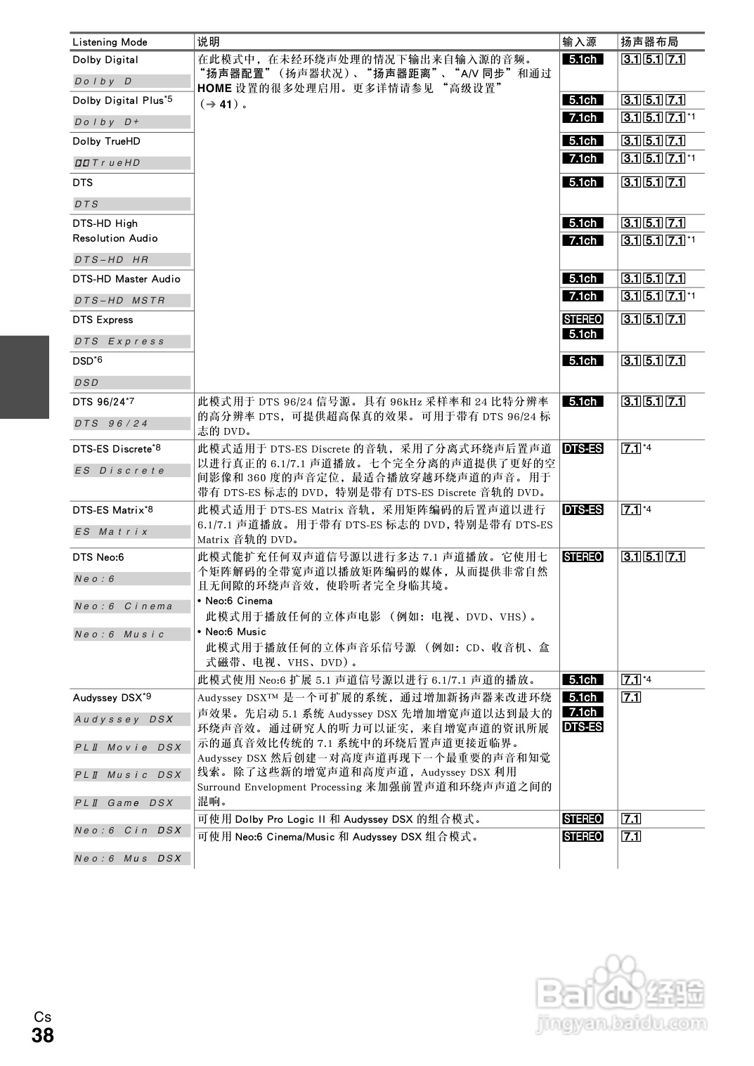安桥TX-NR808接收机使用说明书:[2]