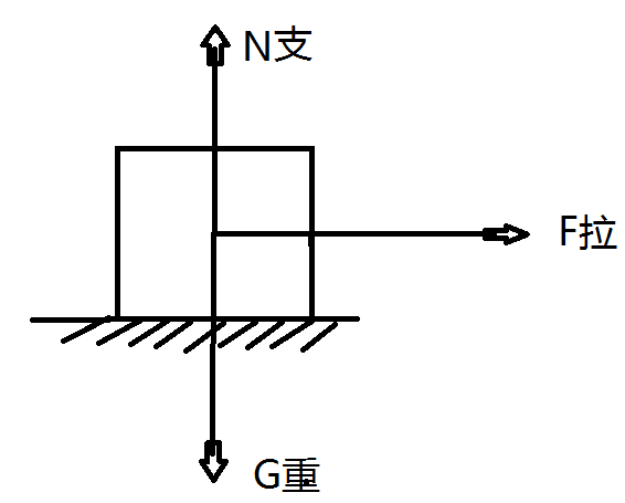 重力，拉力，支持力的示意图在一张图中怎么画