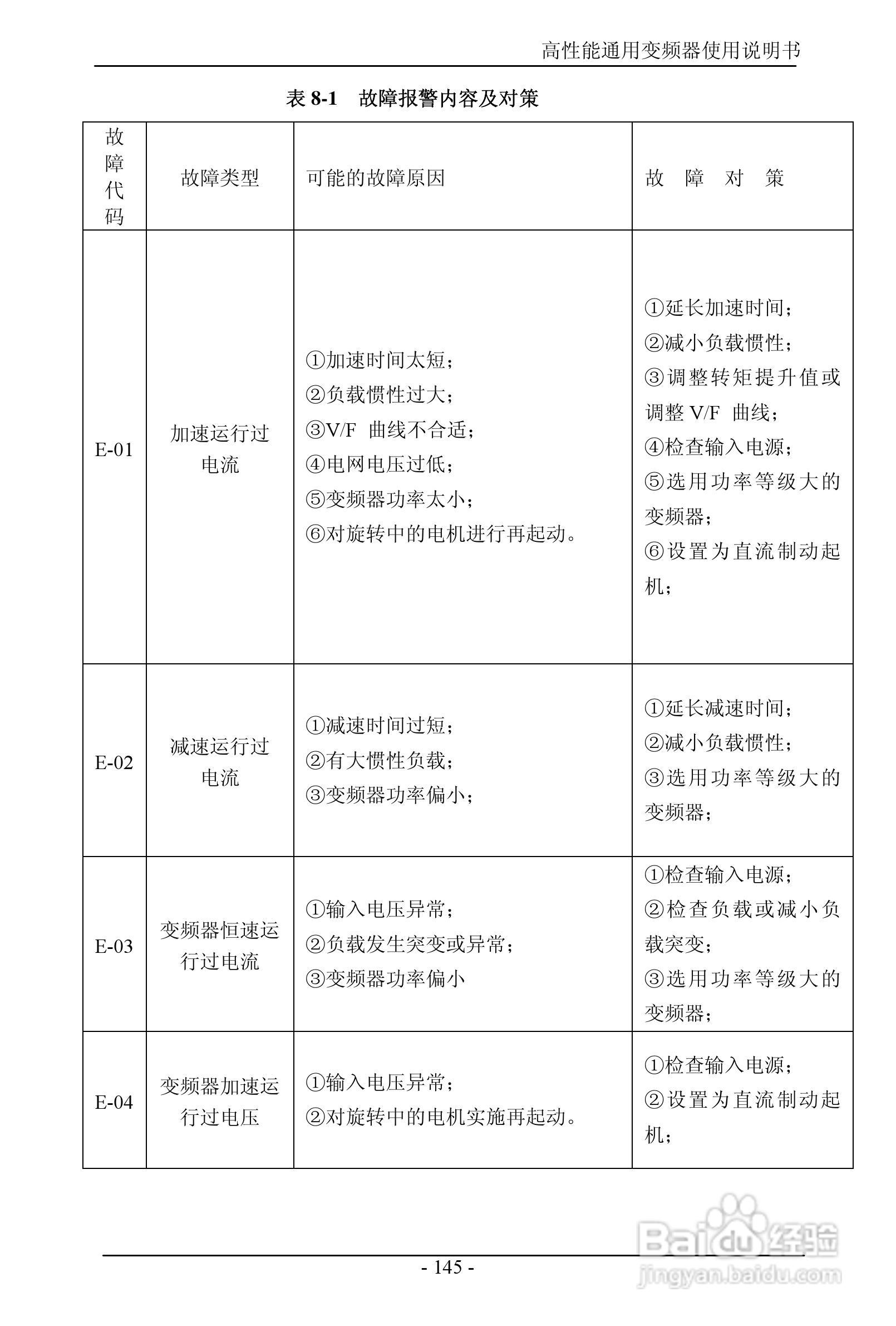 森岛SD680-4T6300高性能通用变频器使用说明书:[15]