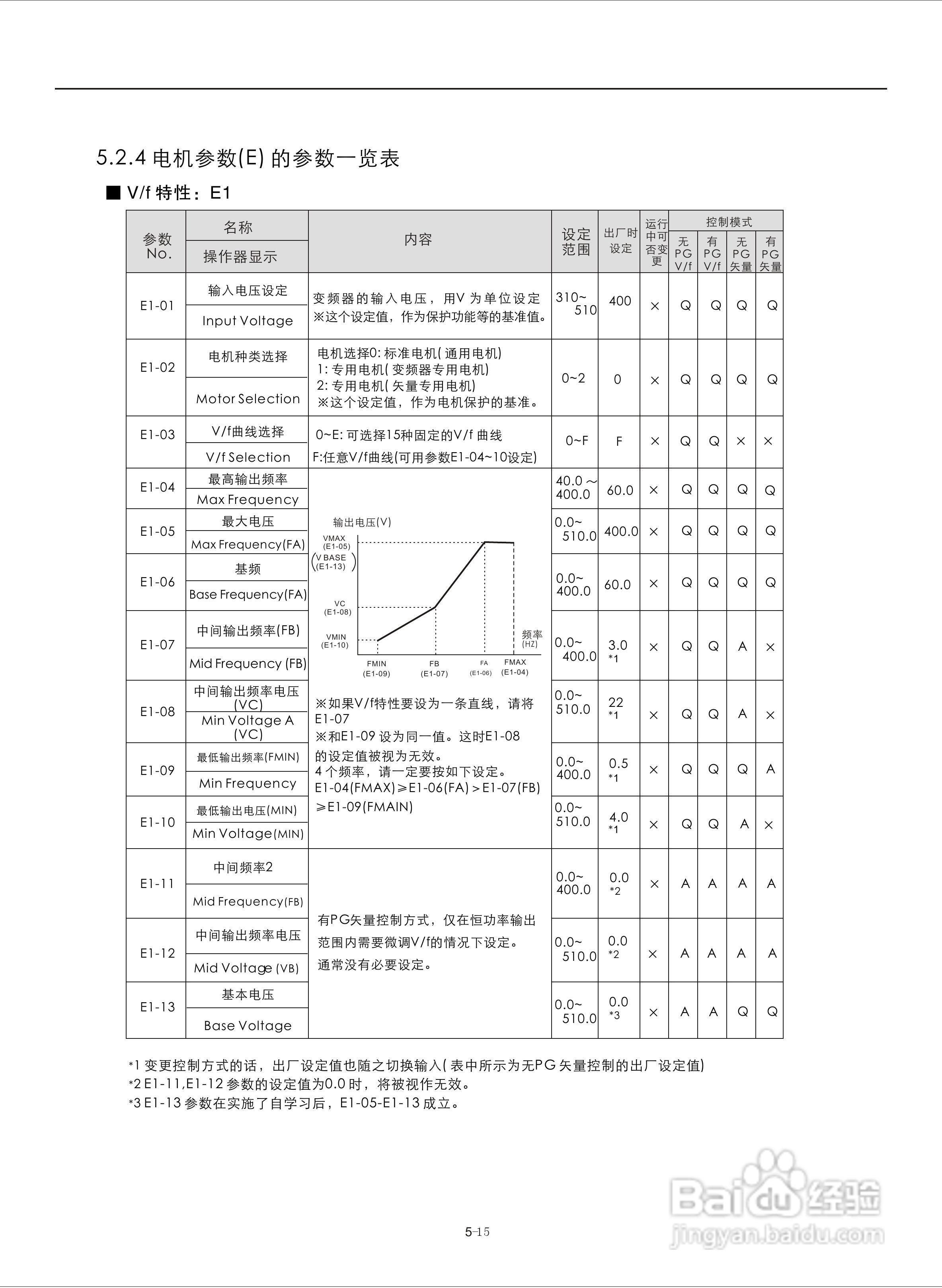 易驱M300-4T2000M频器使用说明书:[6]