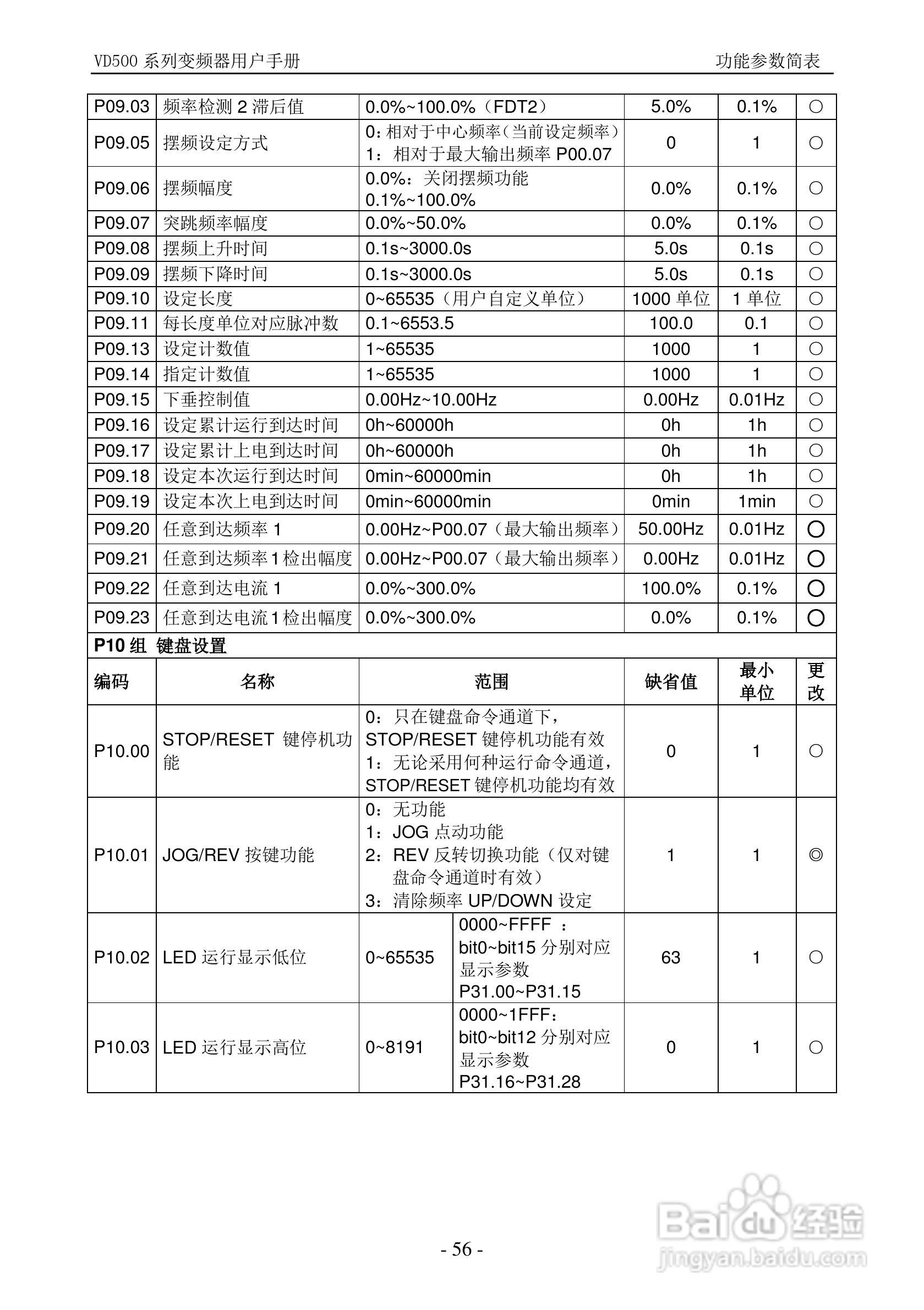 沃森VD500-7T-560P变频器使用说明书:[6]