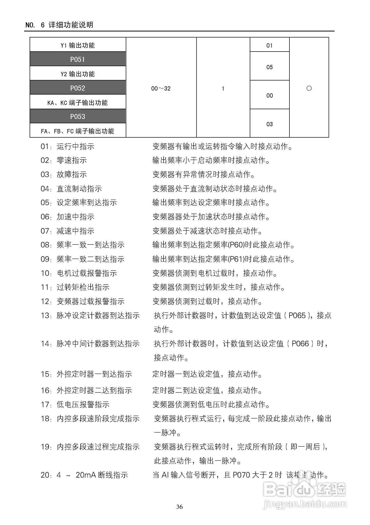 德玛D5M-18.5T4-1A变频器使用说明书:[4]