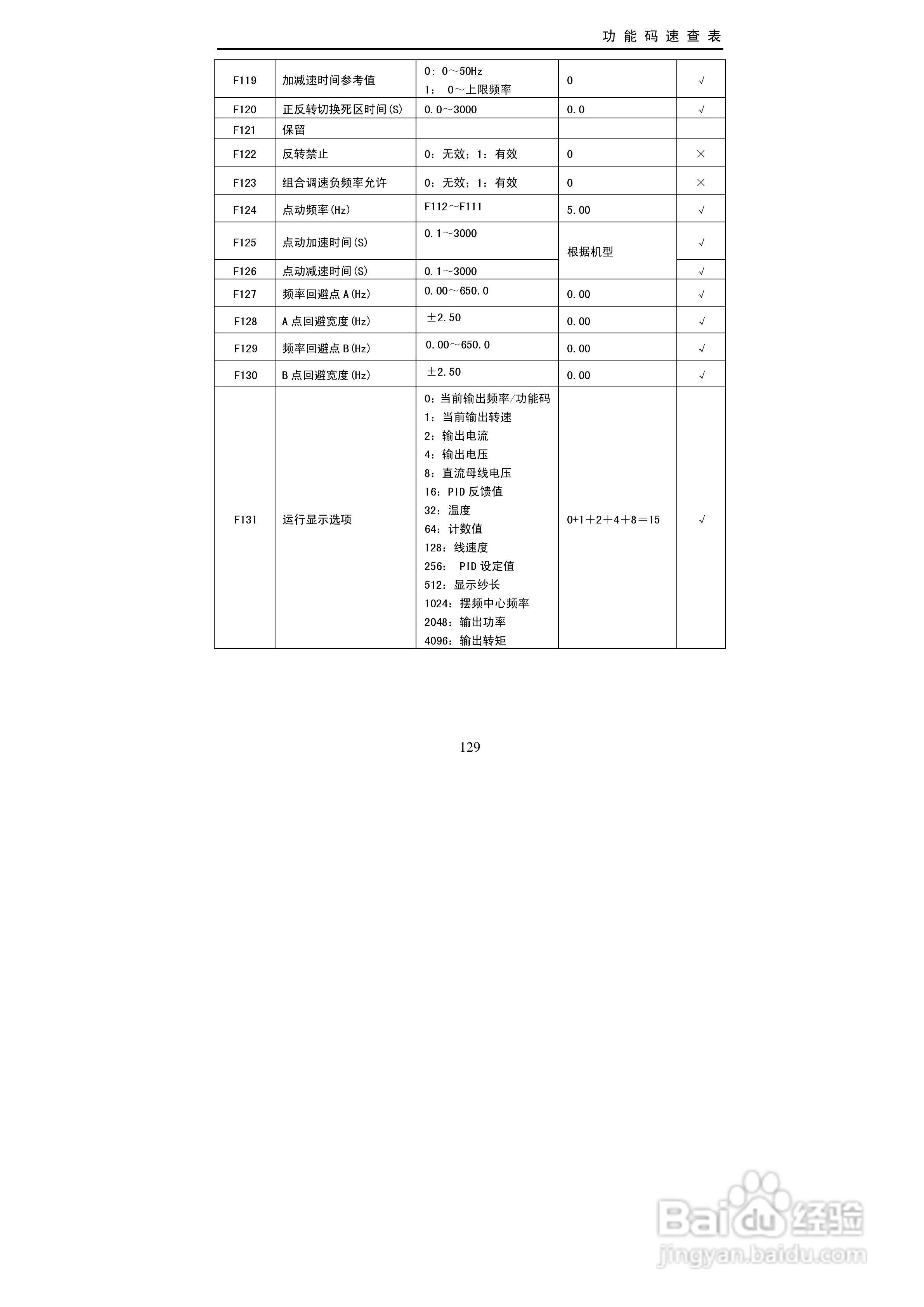 欧瑞传动EC2000-0150T3变频器使用说明书:[13]