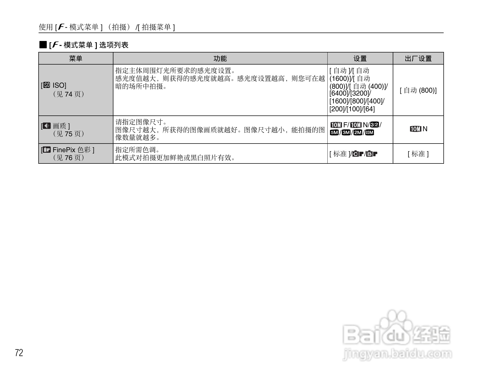 富士FinePix S8100fd数码相机使用说明书:[8]