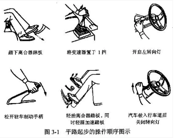 手动挡汽车起步要踩油门吗?是半联动踩还是松完离合在踩油门