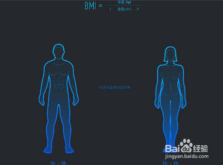 伪健身知识有哪些