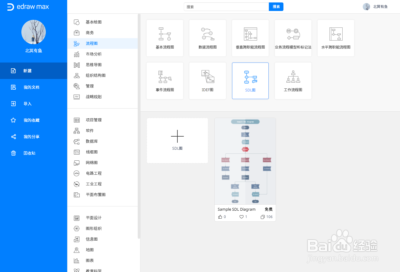 SDL流程图怎么做