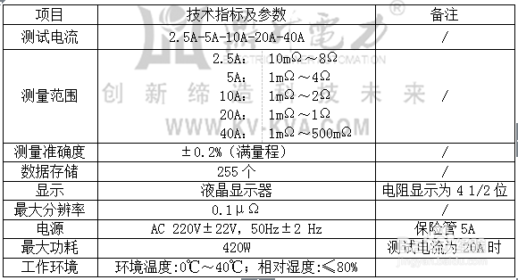 DCZZ-40A直流电阻快速测试仪 使用说明书