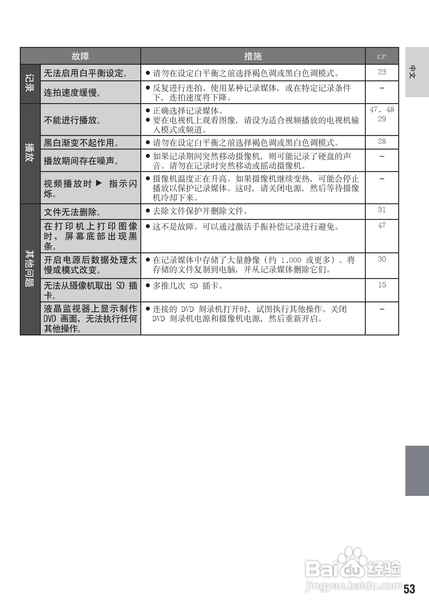 JVC GZ-MG275AC数码摄像机说明书:[6]