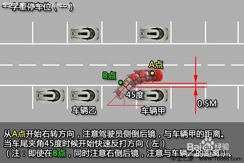 图说侧方位停车技巧