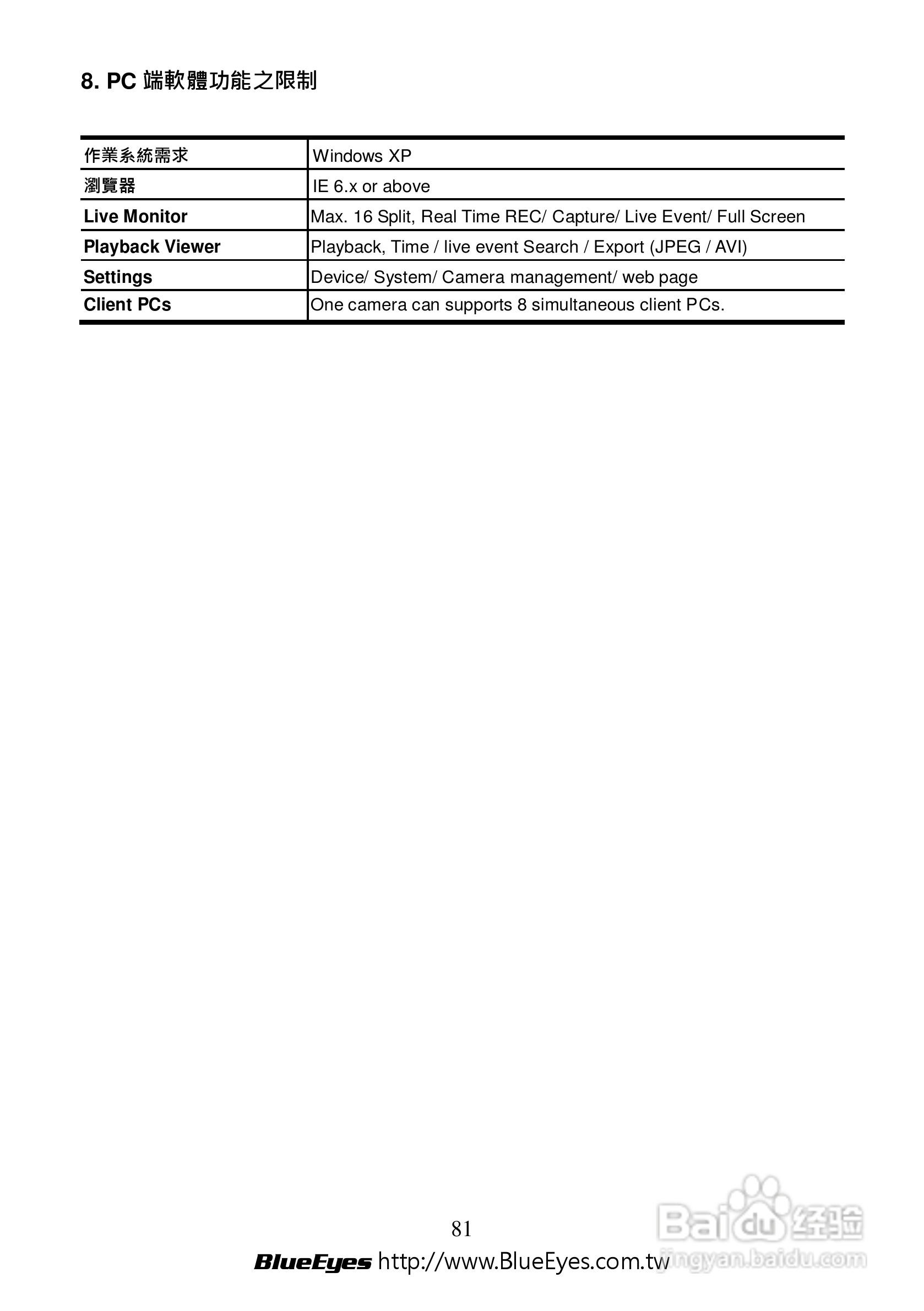 BE-1212M H.264 百万网路摄影机中文操作手册:[9]