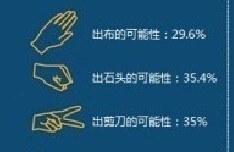 石头剪刀布必胜法~