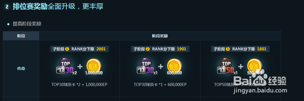 FIFA Online 3国服最新排位赛系统奖励全面升级