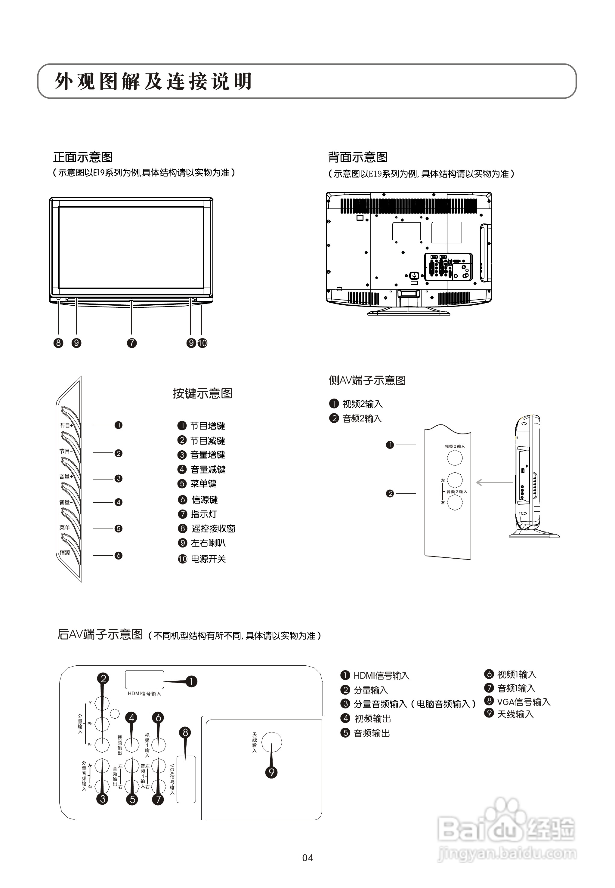 TCL王牌L24E19液晶彩电使用说明书
