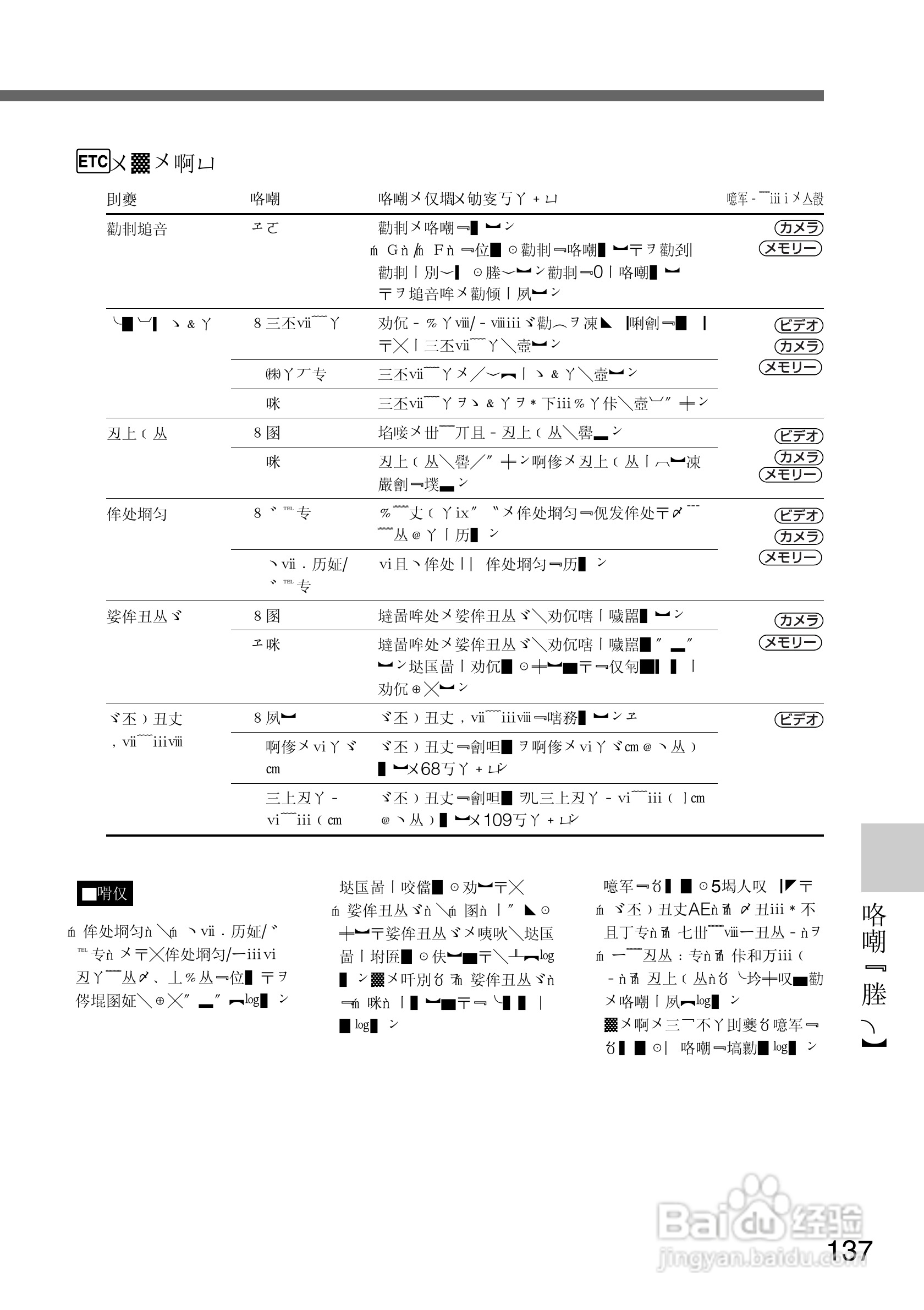 SONY DCR-PC105K数码相机说明书:[14]