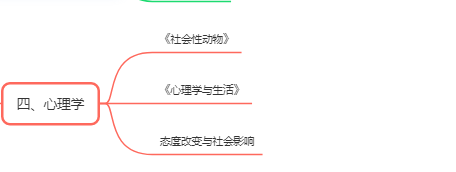 改变思维的书籍有哪些