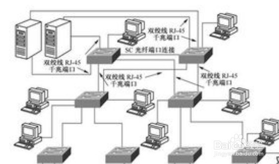 以太网交换机怎么设置