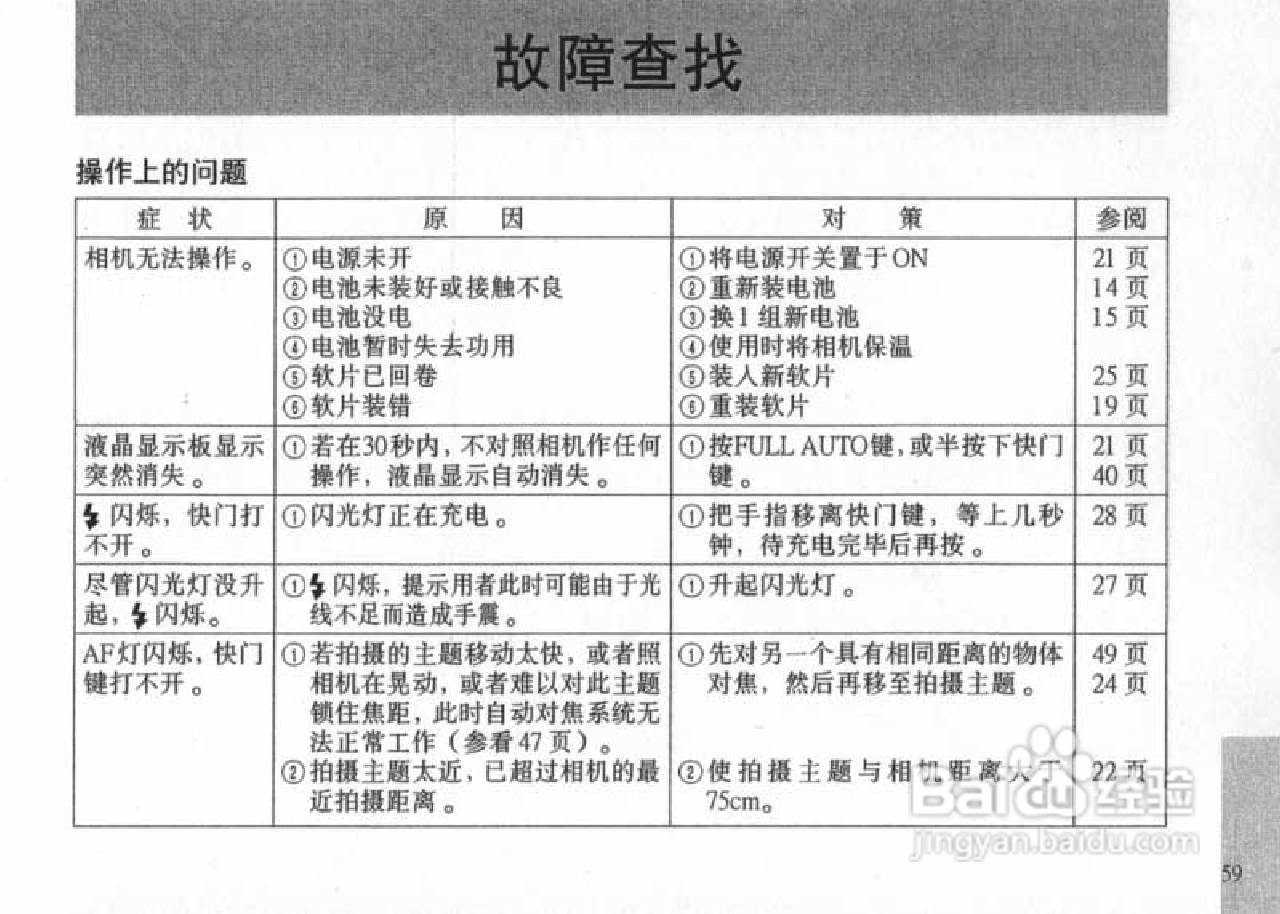 OLYMPUS IS-200照相机使用说明书:[6]